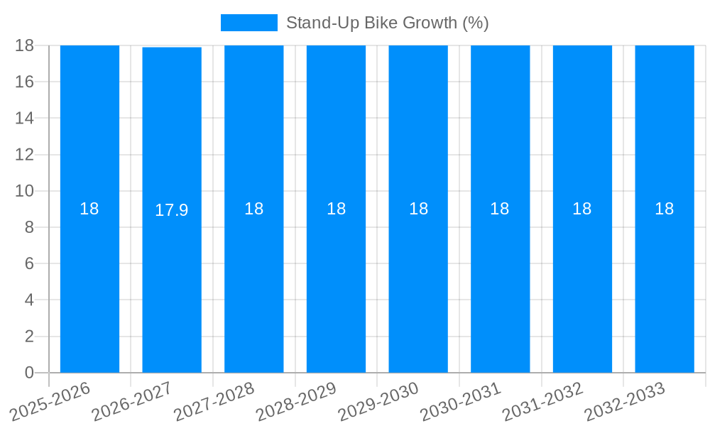Stand-Up Bike Growth