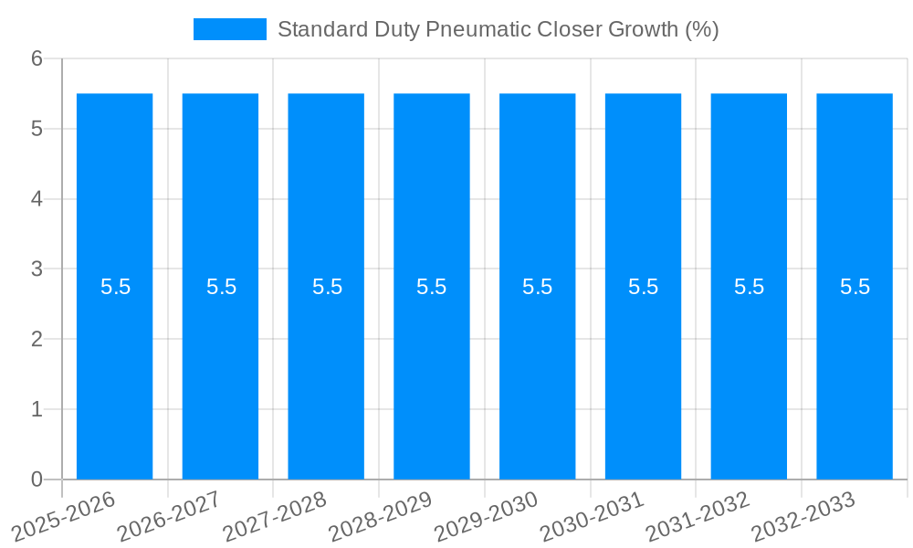Standard Duty Pneumatic Closer Growth