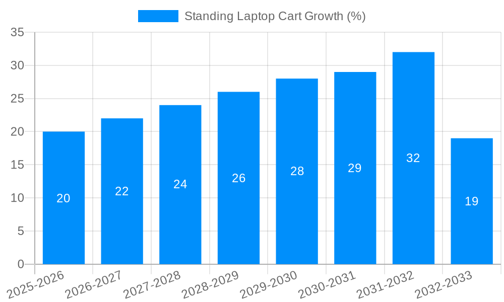 Standing Laptop Cart Growth
