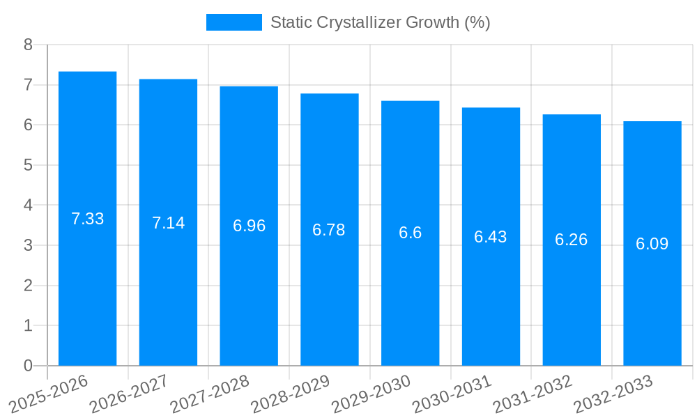 Static Crystallizer Growth