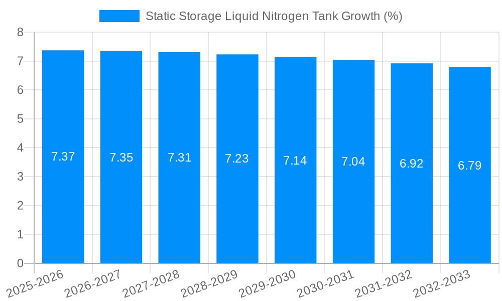 Static Storage Liquid Nitrogen Tank Growth