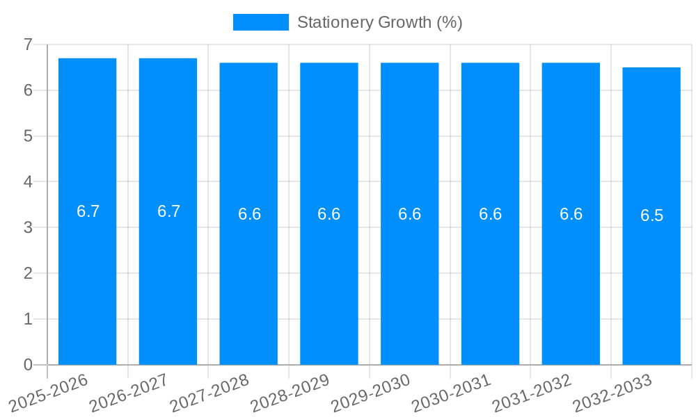 Stationery Growth