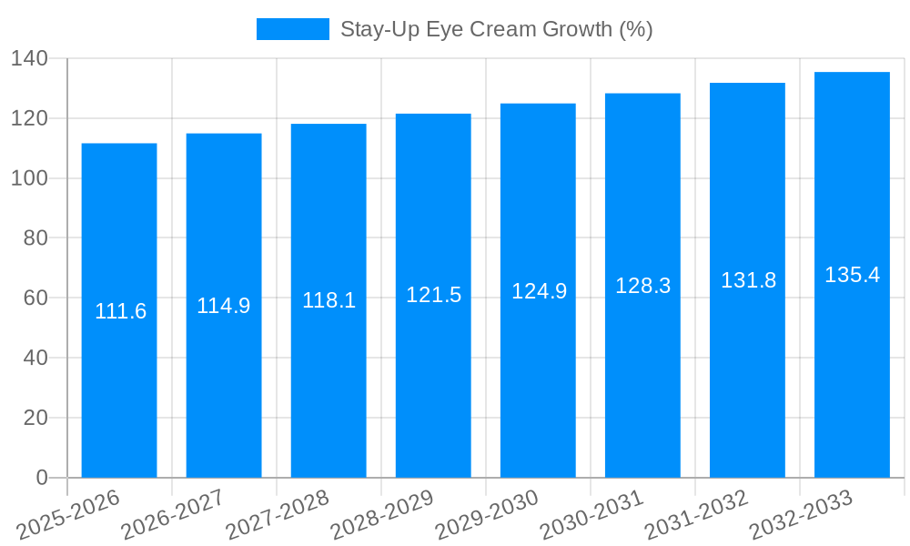 Stay-Up Eye Cream Growth