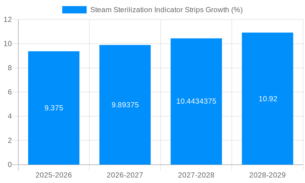 Steam Sterilization Indicator Strips Growth