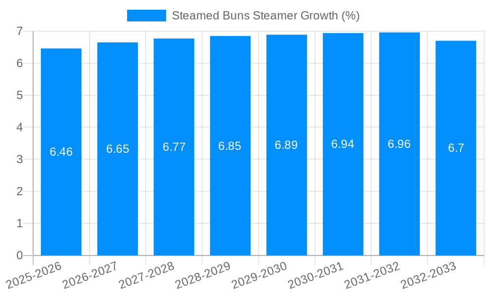 Steamed Buns Steamer Growth