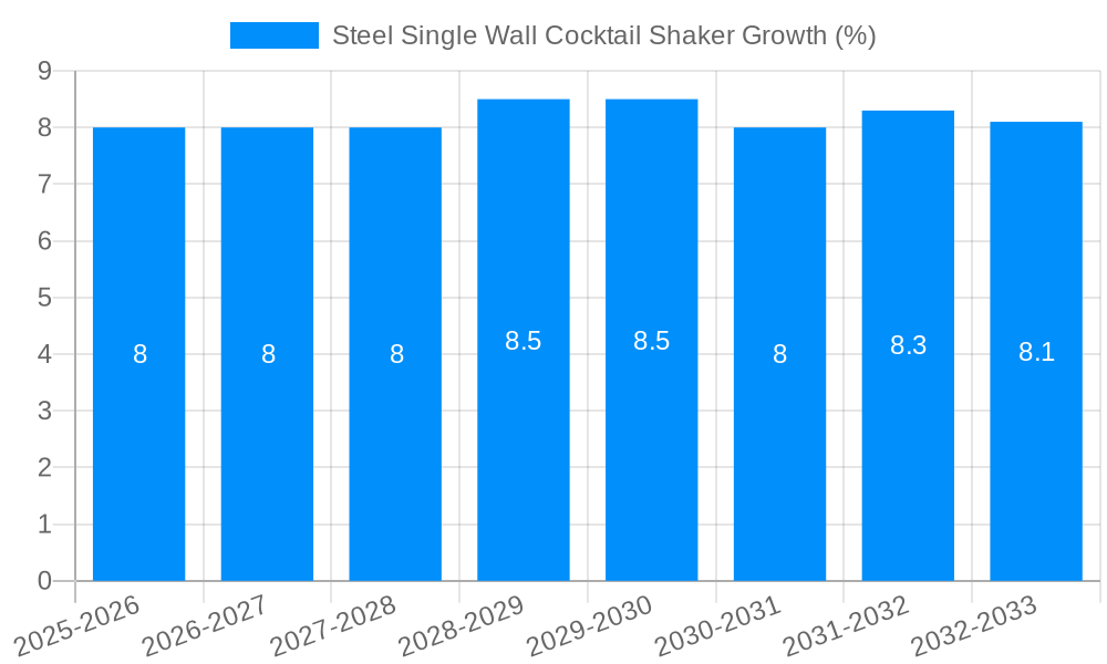 Steel Single Wall Cocktail Shaker Growth