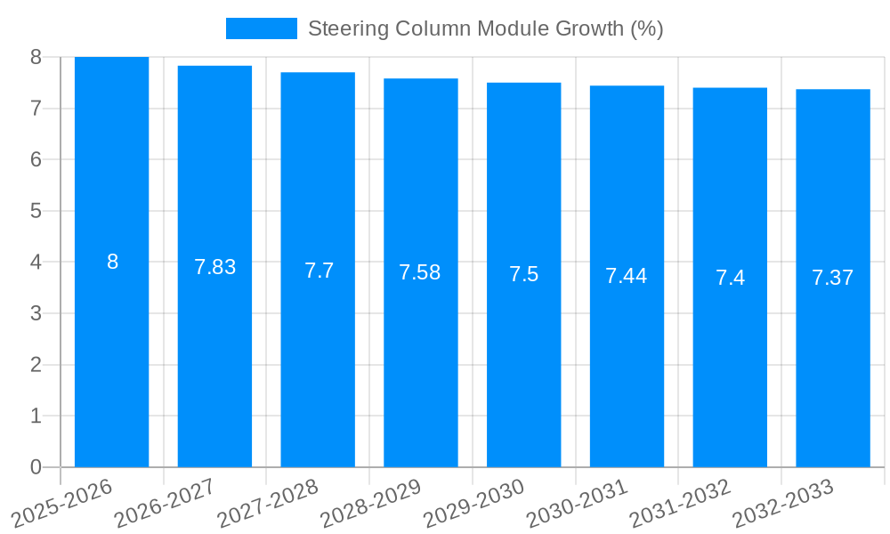 Steering Column Module Growth