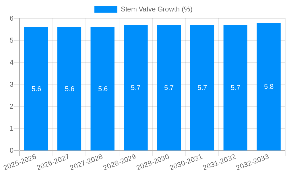 Stem Valve Growth