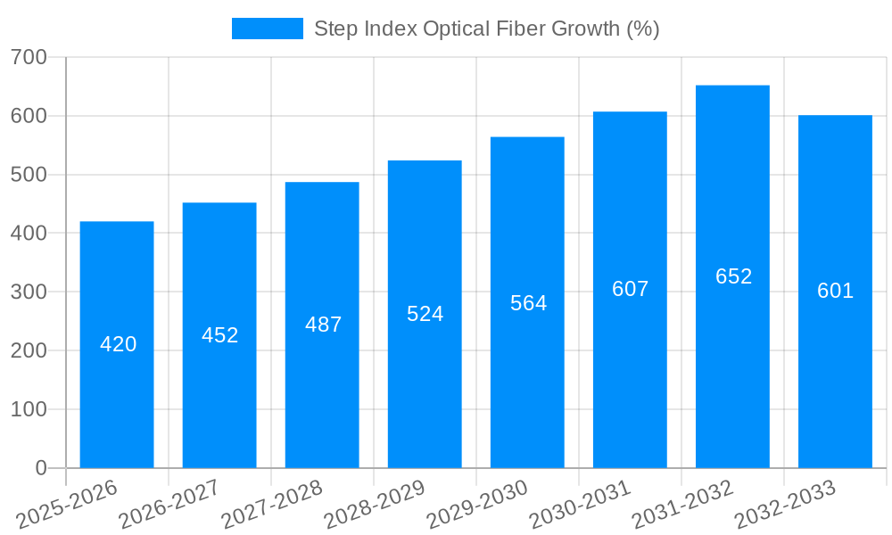 Step Index Optical Fiber Growth