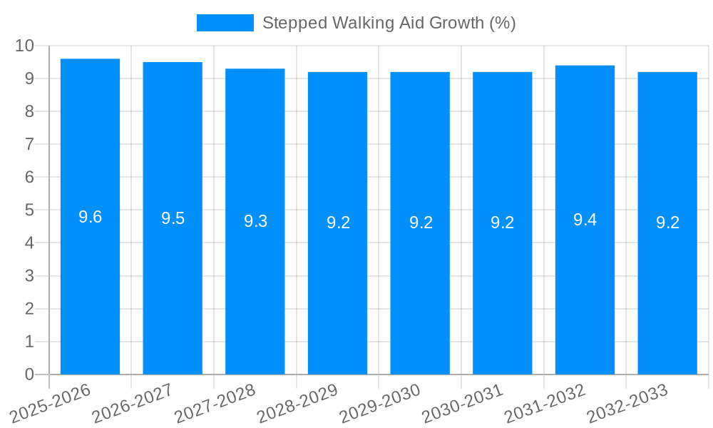 Stepped Walking Aid Growth