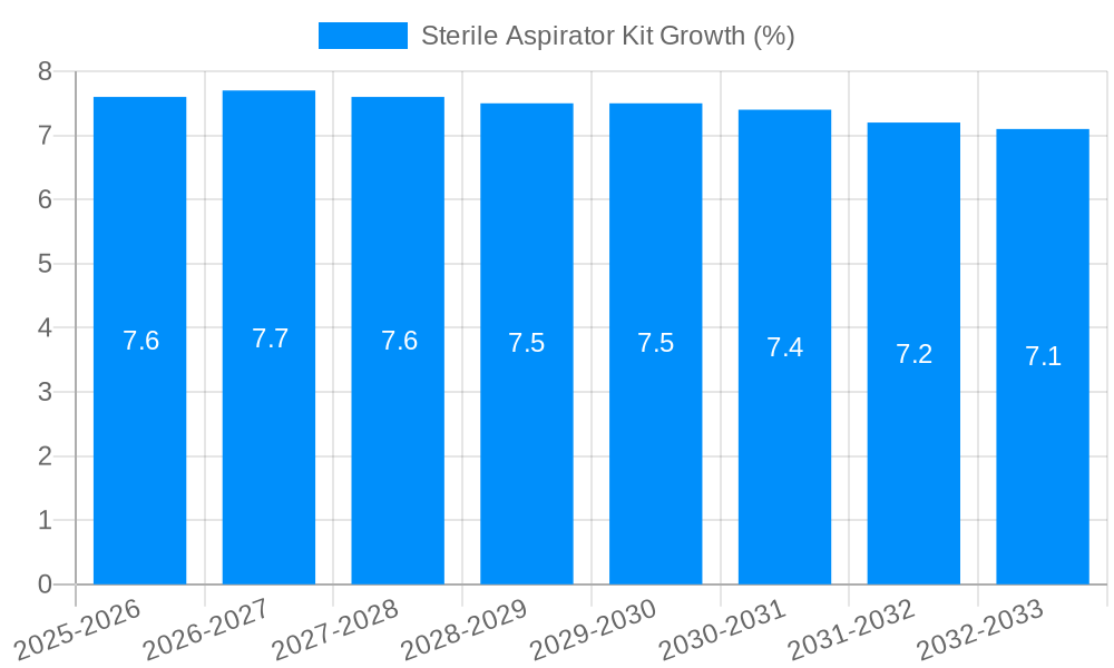 Sterile Aspirator Kit Growth