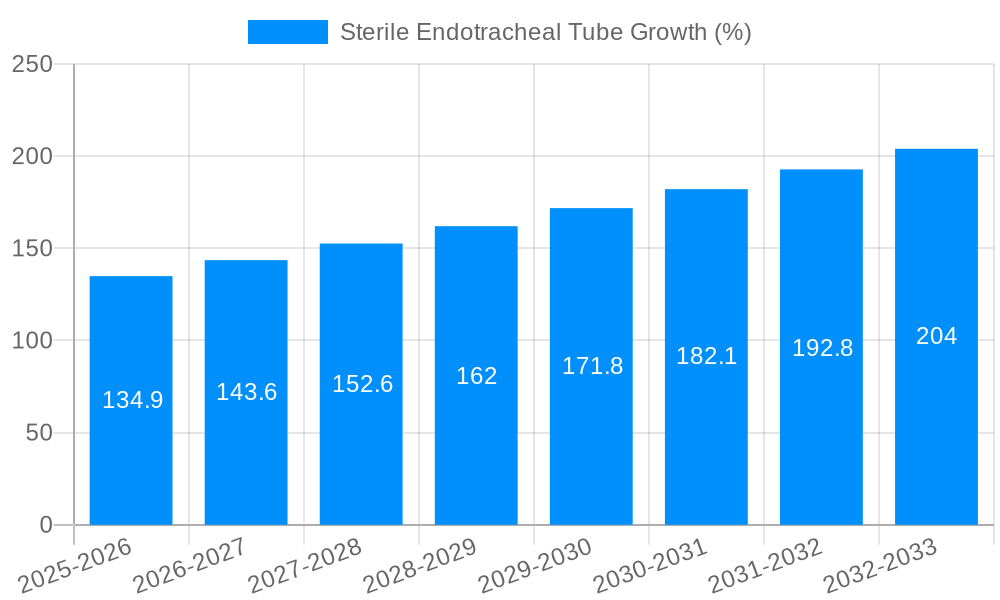 Sterile Endotracheal Tube Growth