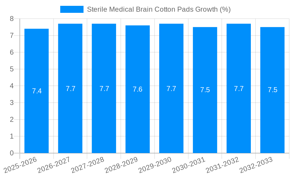 Sterile Medical Brain Cotton Pads Growth