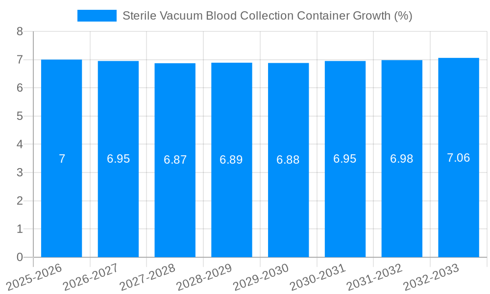 Sterile Vacuum Blood Collection Container Growth