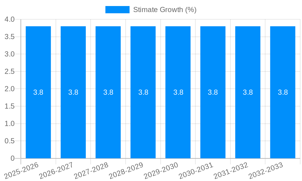 Stimate Growth