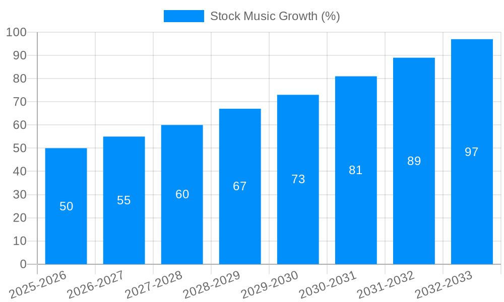 Stock Music Growth