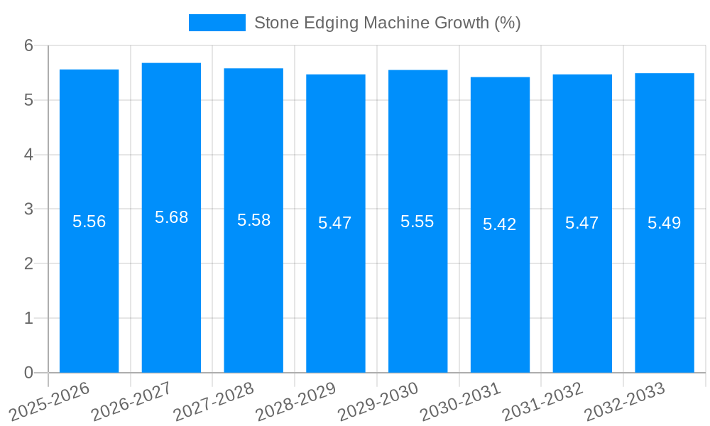 Stone Edging Machine Growth