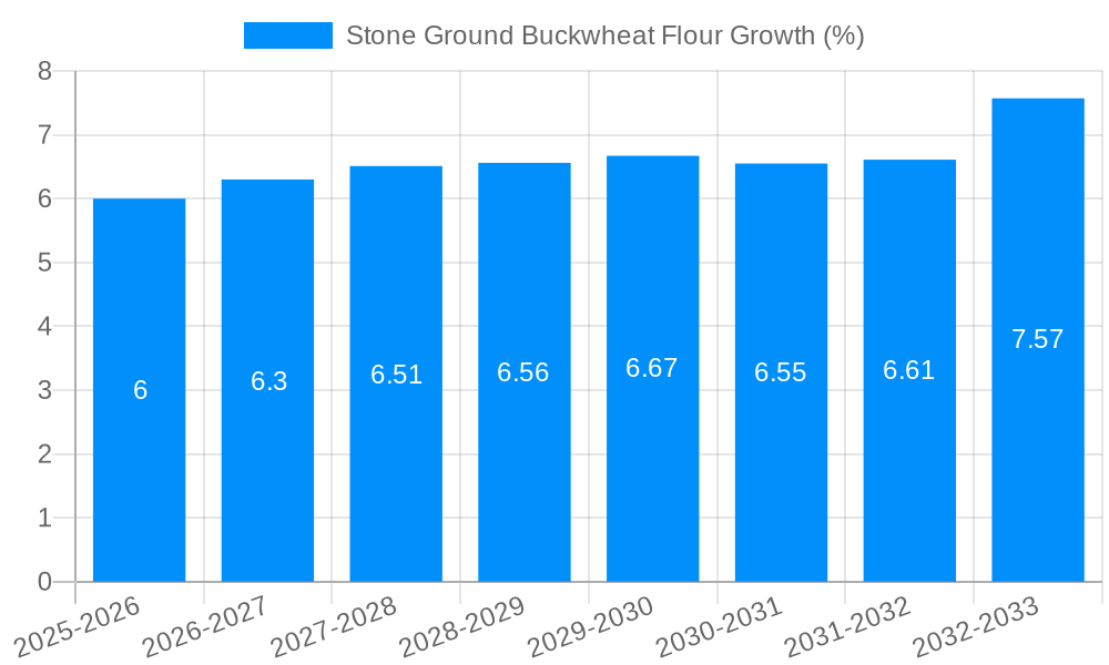 Stone Ground Buckwheat Flour Growth