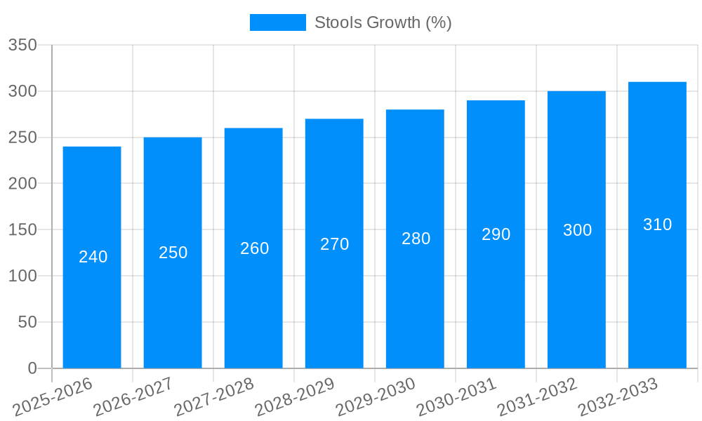 Stools Growth