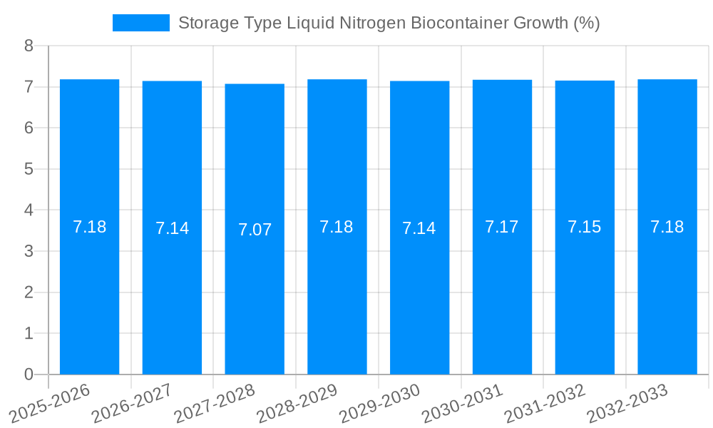 Storage Type Liquid Nitrogen Biocontainer Growth