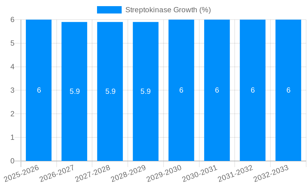 Streptokinase Growth