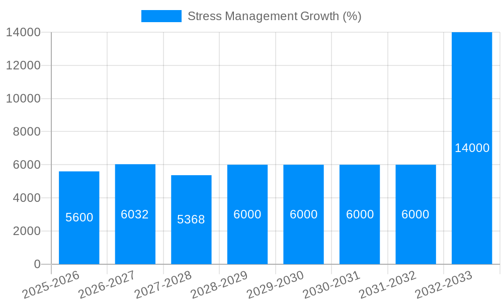 Stress Management Growth