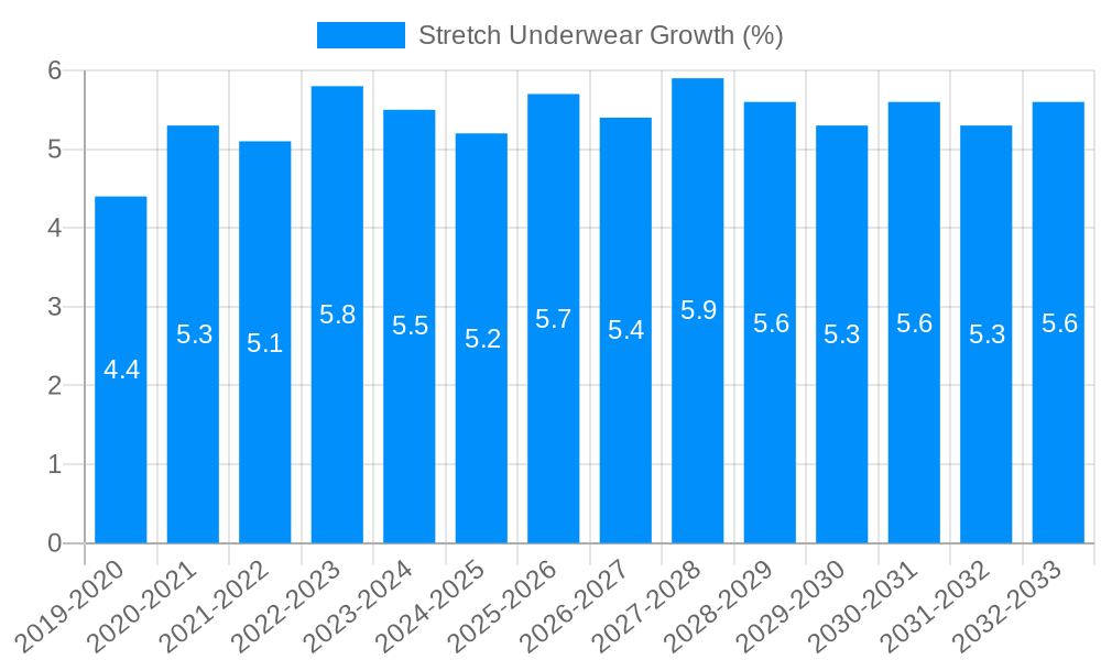 Stretch Underwear Growth