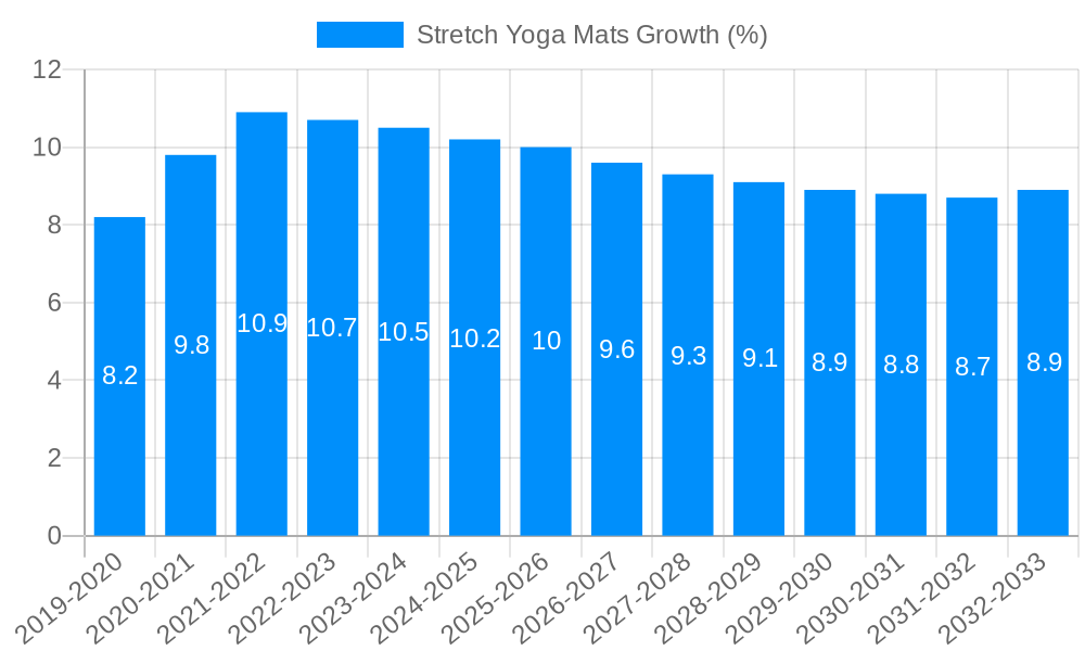 Stretch Yoga Mats Growth