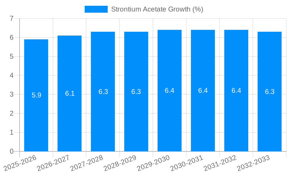 Strontium Acetate Growth