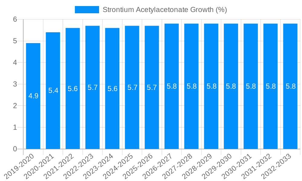 Strontium Acetylacetonate Growth