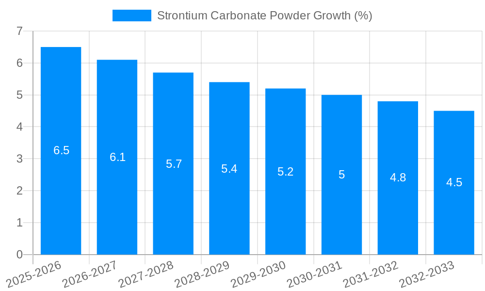 Strontium Carbonate Powder Growth