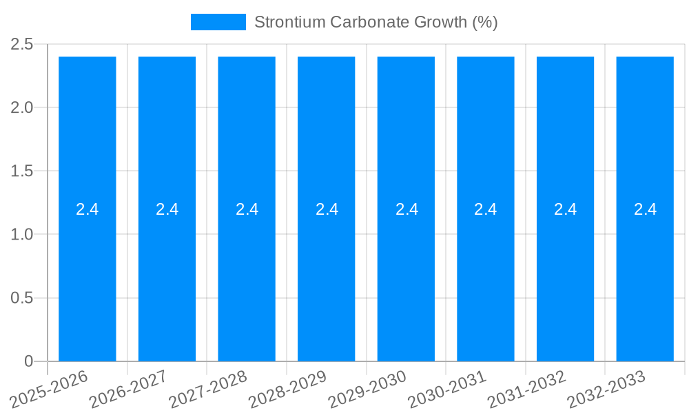 Strontium Carbonate Growth