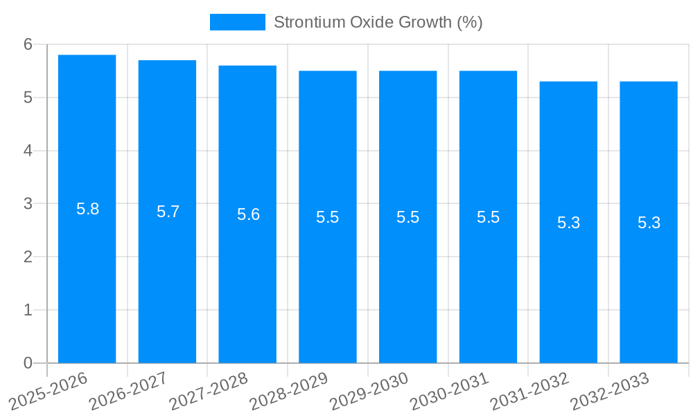 Strontium Oxide Growth