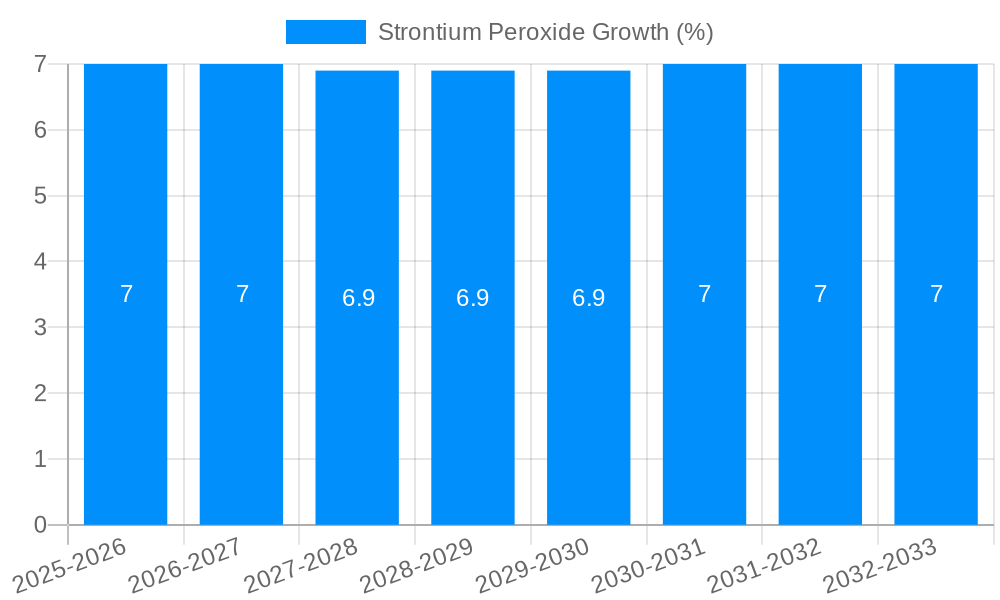 Strontium Peroxide Growth