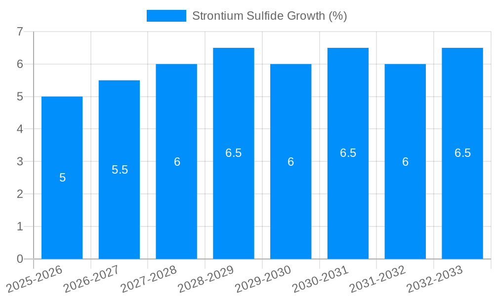 Strontium Sulfide Growth