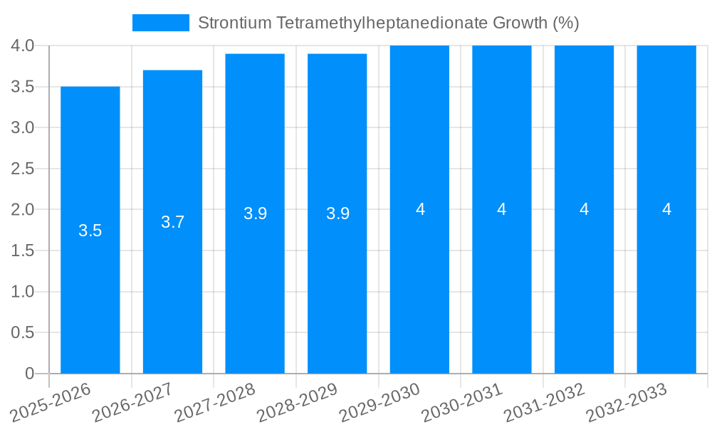 Strontium Tetramethylheptanedionate Growth