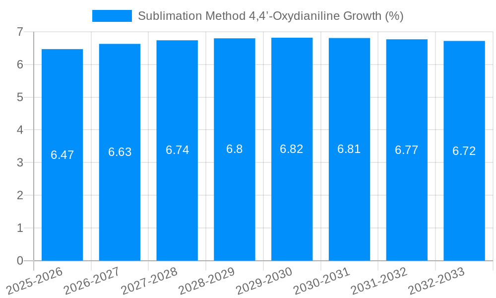 Sublimation Method 4,4’-Oxydianiline Growth