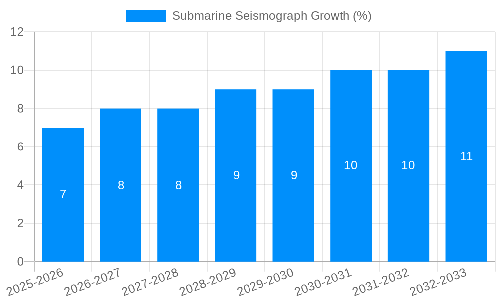 Submarine Seismograph Growth