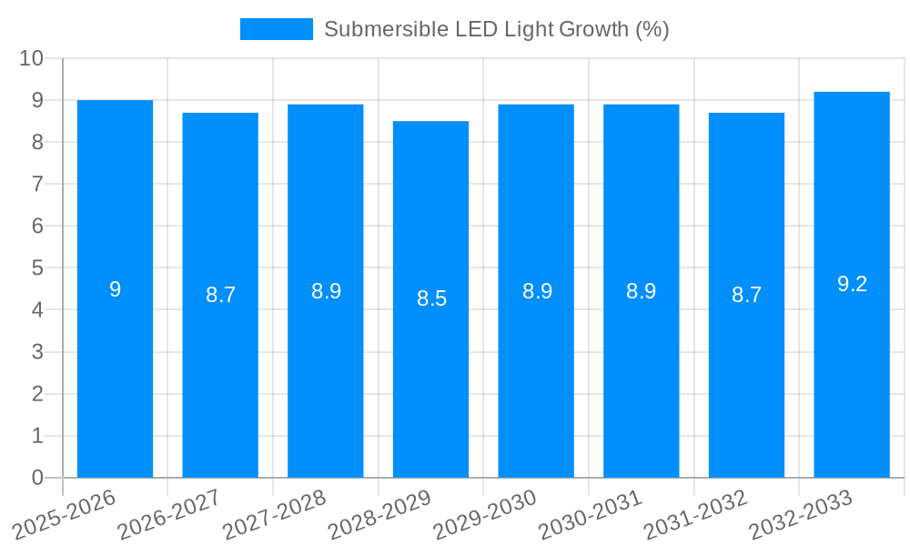 Submersible LED Light Growth