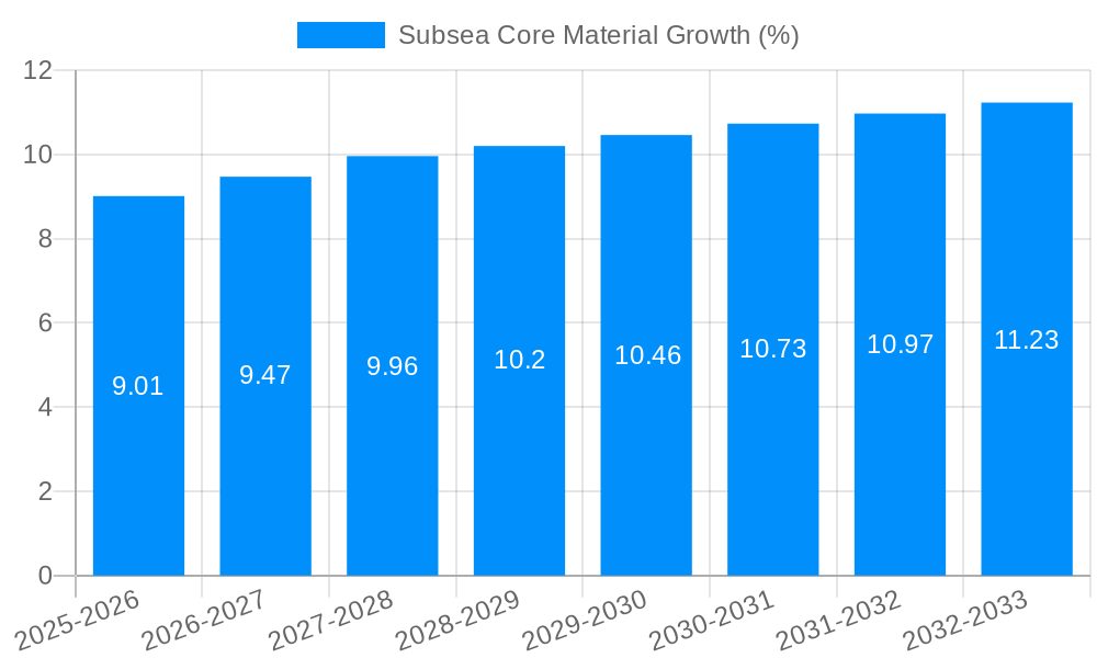 Subsea Core Material Growth