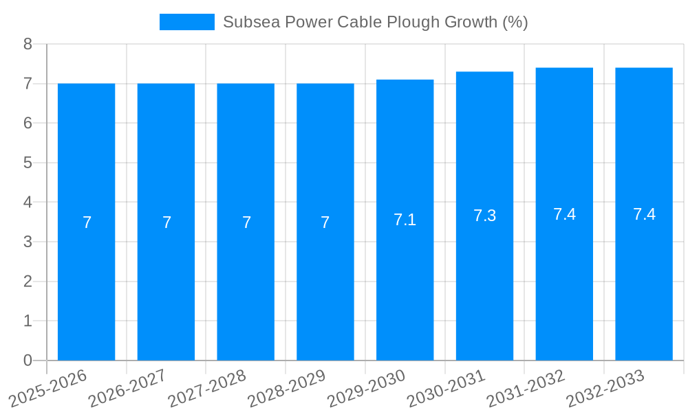 Subsea Power Cable Plough Growth