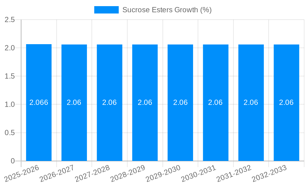 Sucrose Esters Growth