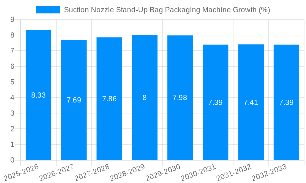 Suction Nozzle Stand-Up Bag Packaging Machine Growth