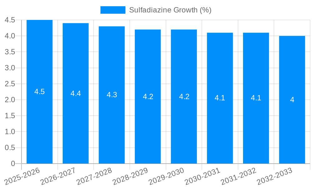 Sulfadiazine Growth