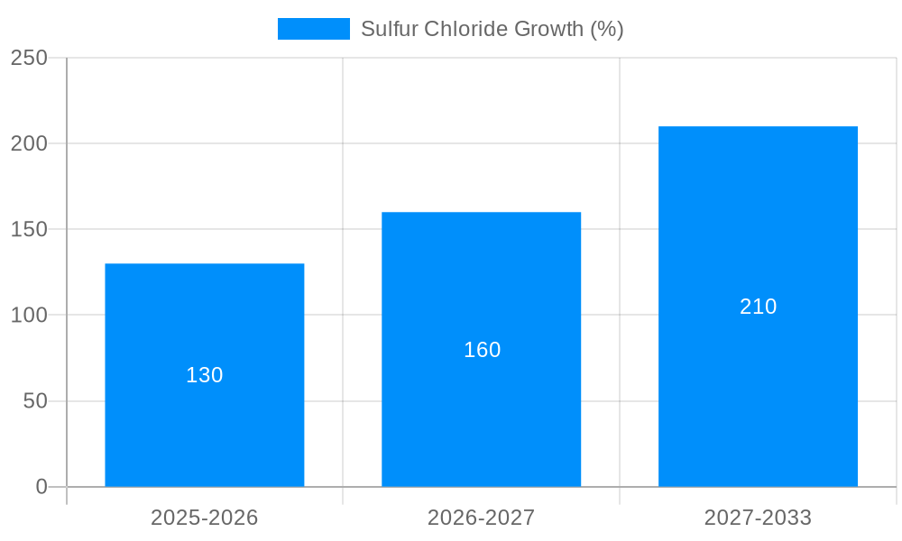Sulfur Chloride Growth