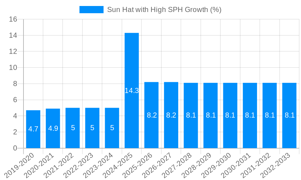 Sun Hat with High SPH Growth