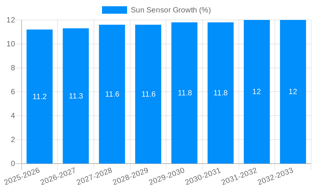 Sun Sensor Growth