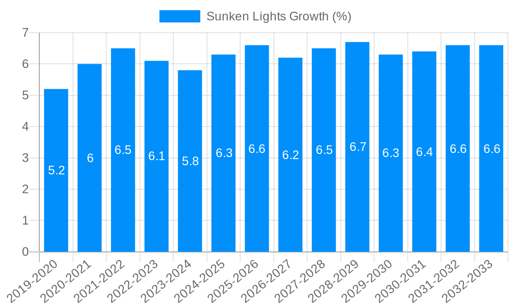 Sunken Lights Growth
