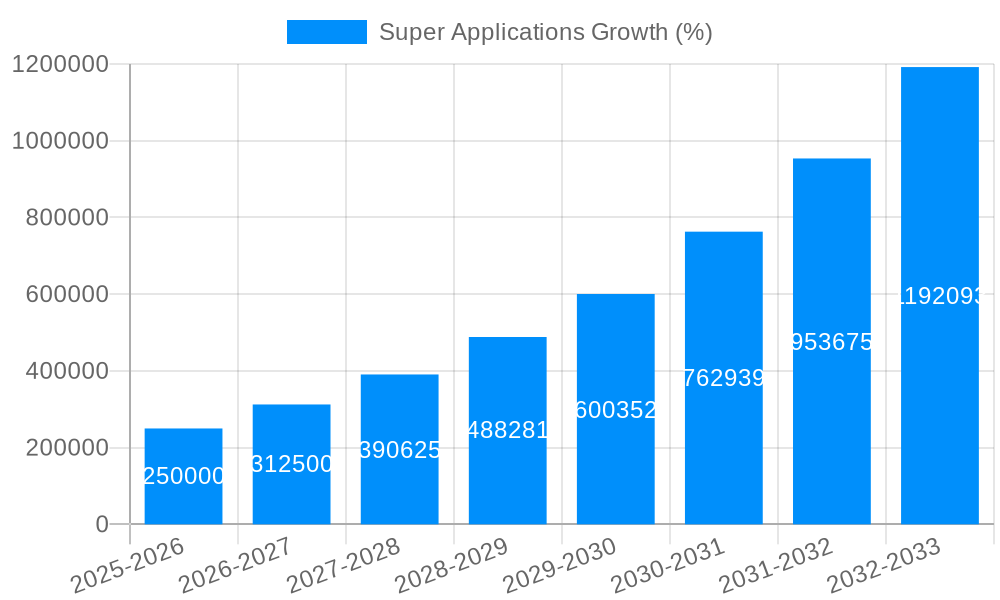 Super Applications Growth