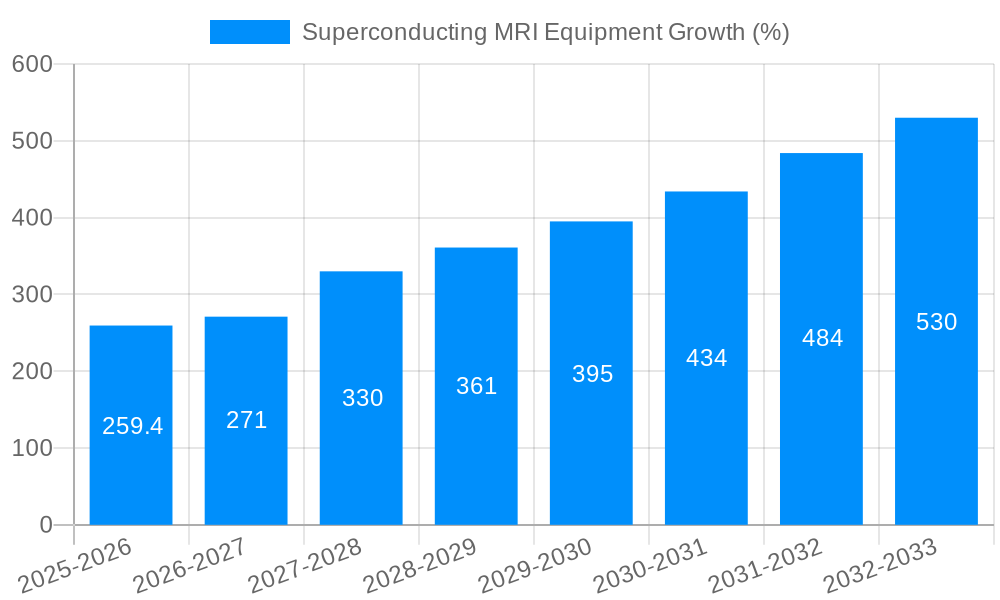 Superconducting MRI Equipment Growth